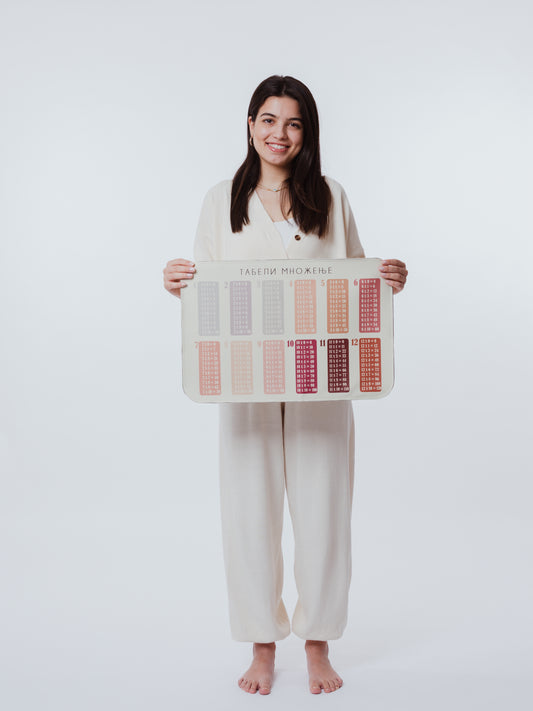 МИНИ Таблица Множење